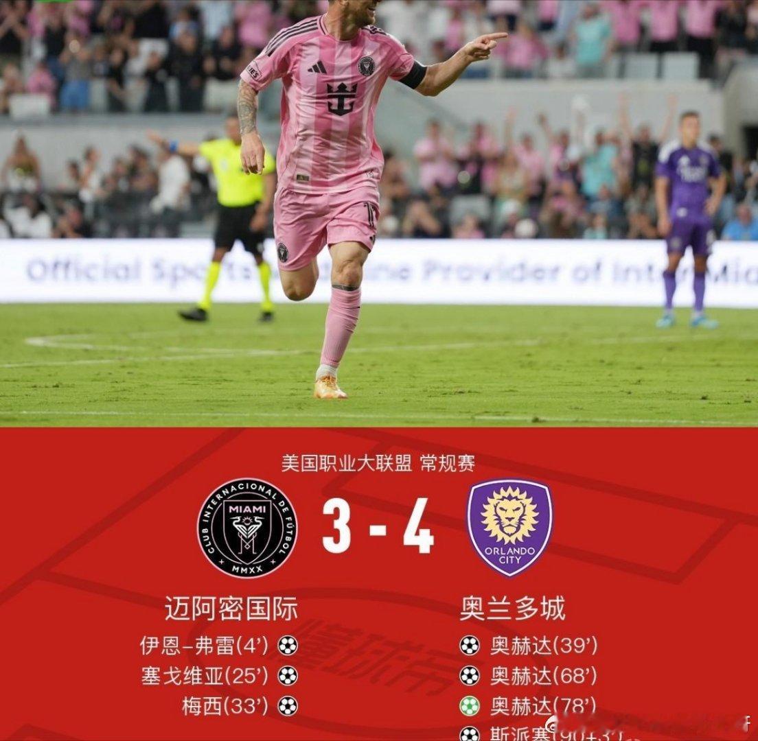 北京时间5月3日美国职业大联盟 常规赛，迈阿密国际主场对阵奥兰多城。上半场，梅西