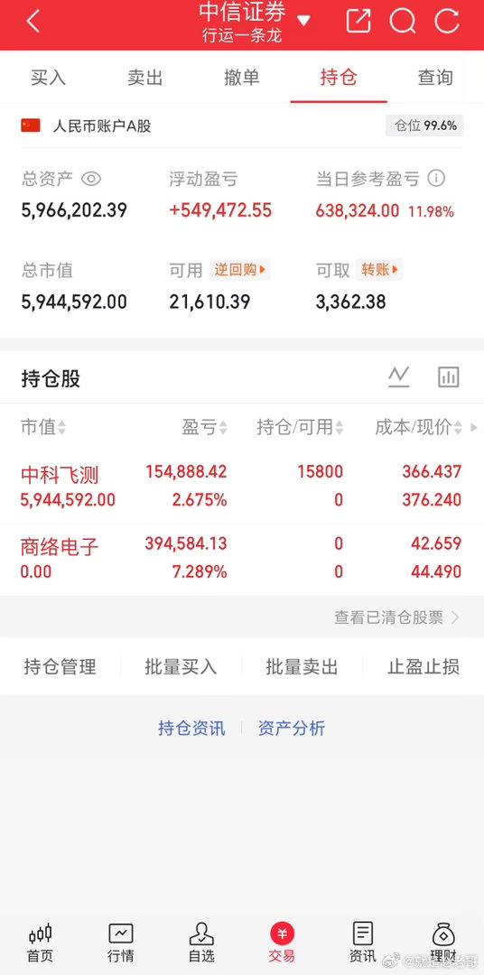 拉尾盘，明天别搞我，让我吃点肉，加点餐，突破600翻个倍吧。老哥是在6月4号30