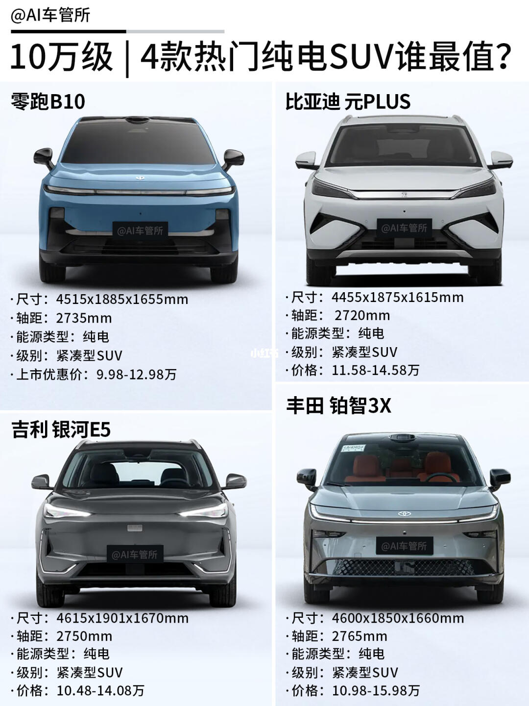 上海车展 | 10万级最值得看的4款纯电SUV🔥