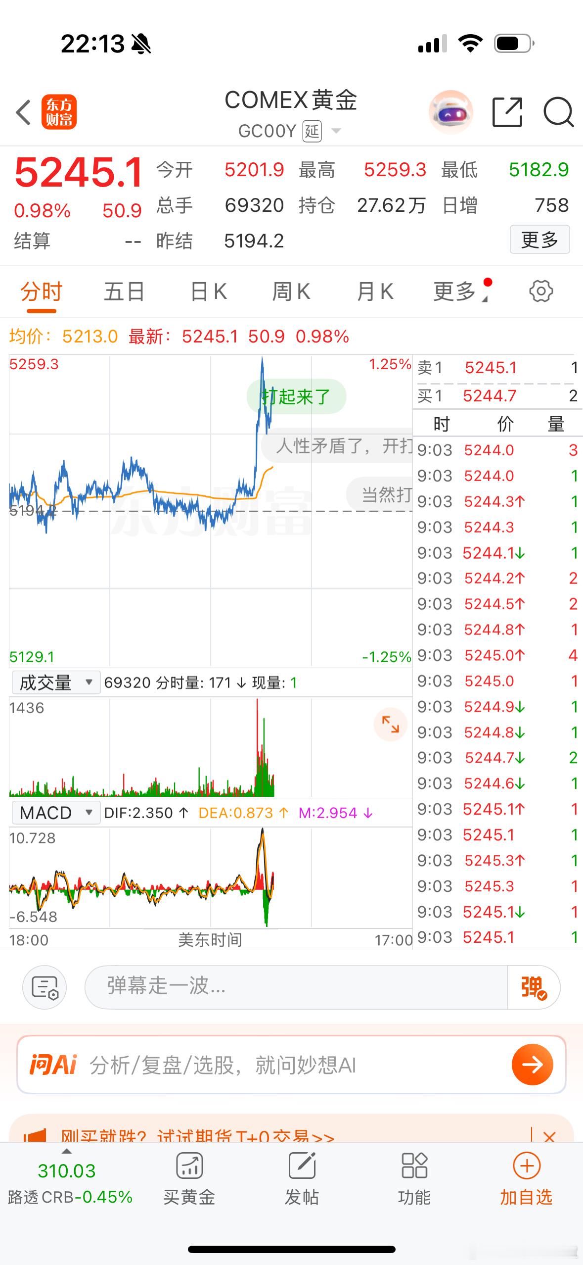 美伊谈判应该是谈崩了，开干了，黄金涨了，久违了的一根大阳线…… 