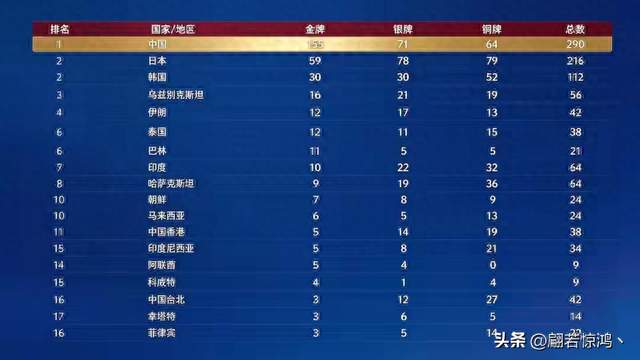 155金！国庆日中国队再夺4金，19岁小将4秒714破纪录