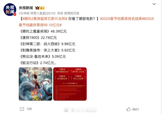 哪吒2进入影史票房前5  哪吒2票房超其它新片总和  没想到大年初八还这么猛…朋