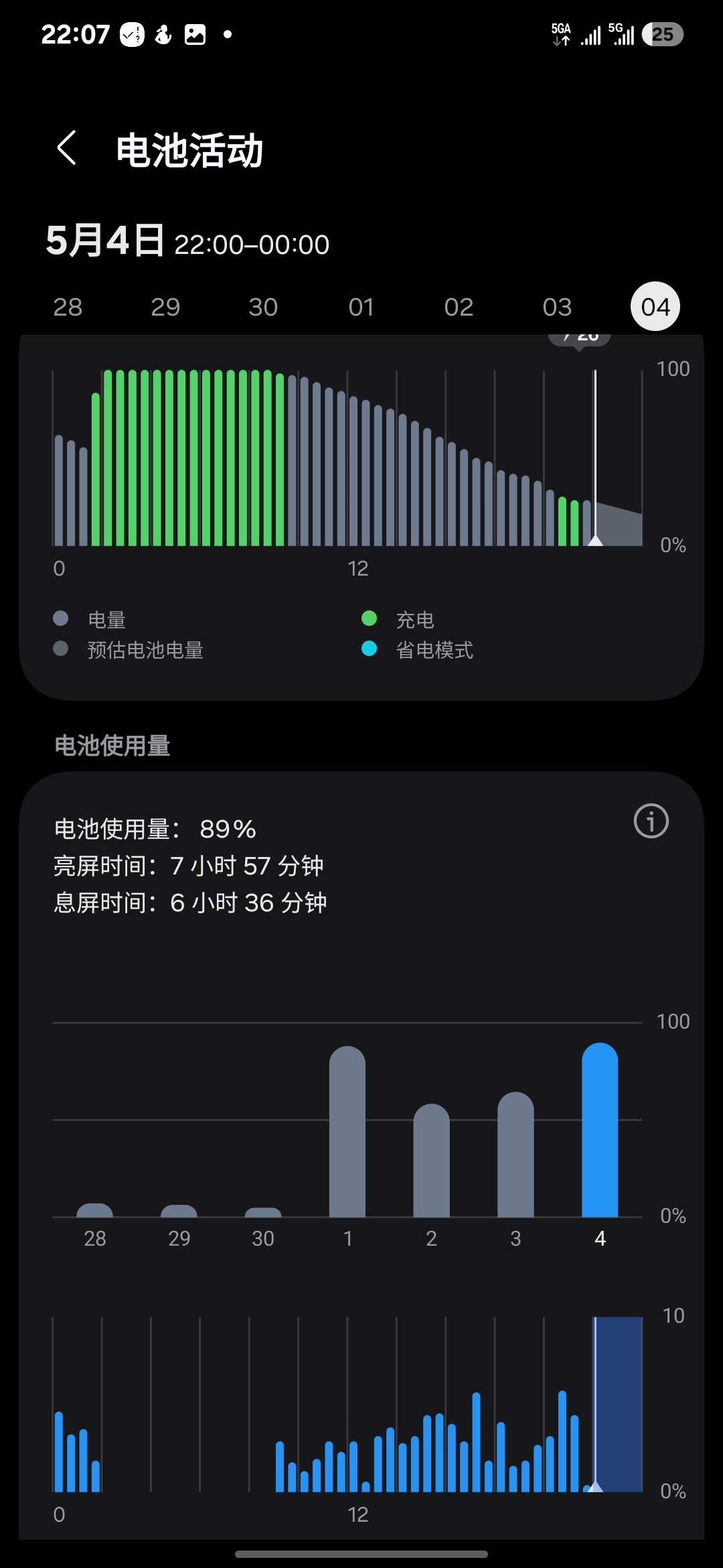 三星s25 Ultra这个手机电池续航可以啊，我今天早上十点出门去养老院去医院，