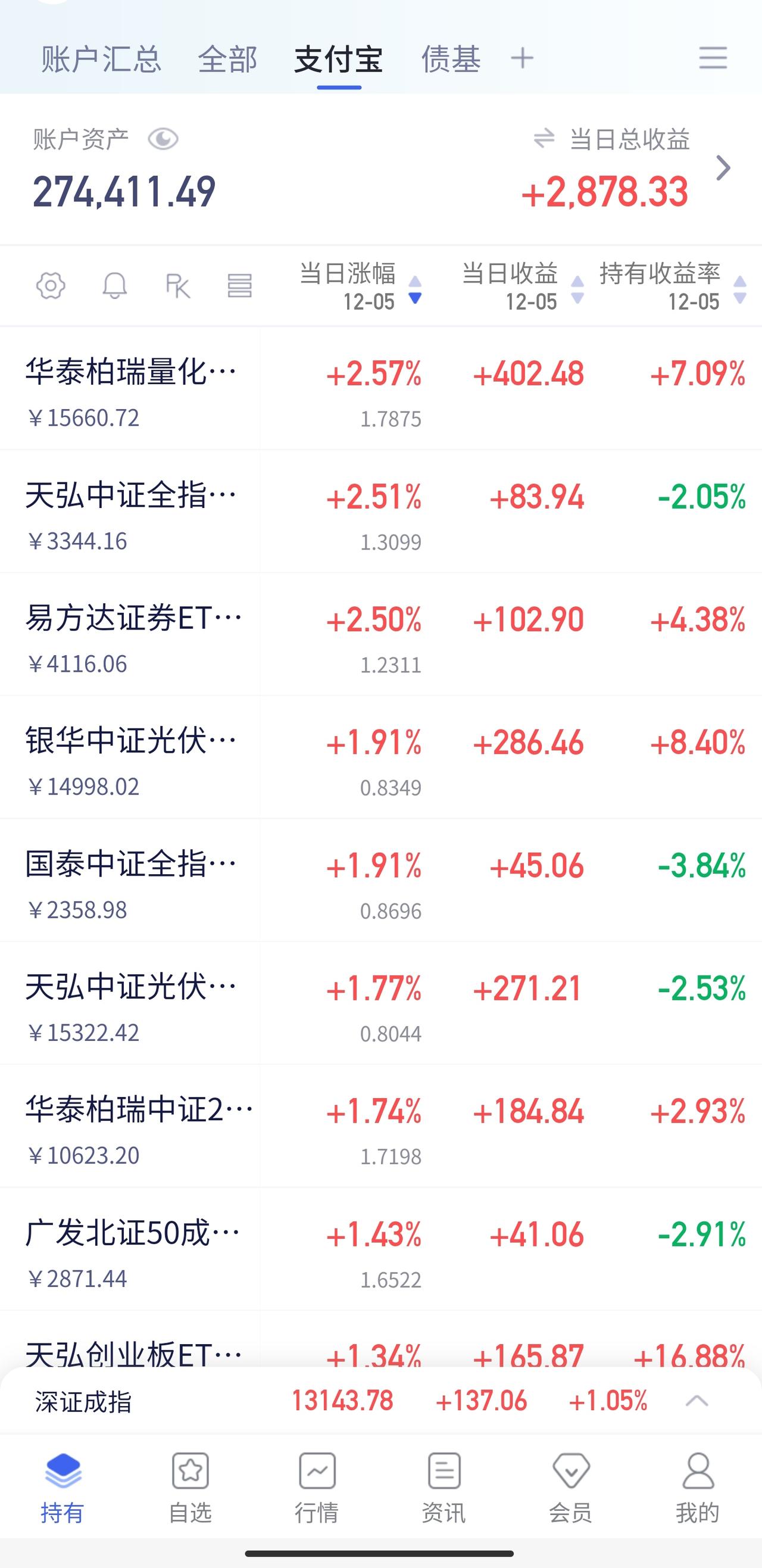 养基日记 | 12.04 证券异动加仓！

“神秘力量”暴力拉升证券板块，带动全