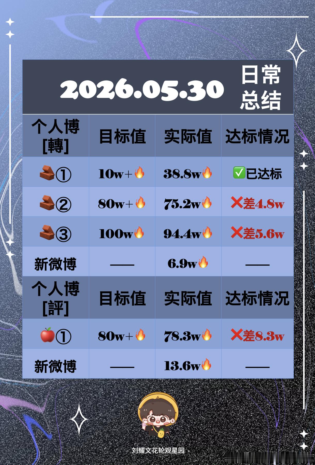 🧩5.30日常总结来啦～🐺合集：网页链接辛苦今天积极参与的🌕们啦！明天继续