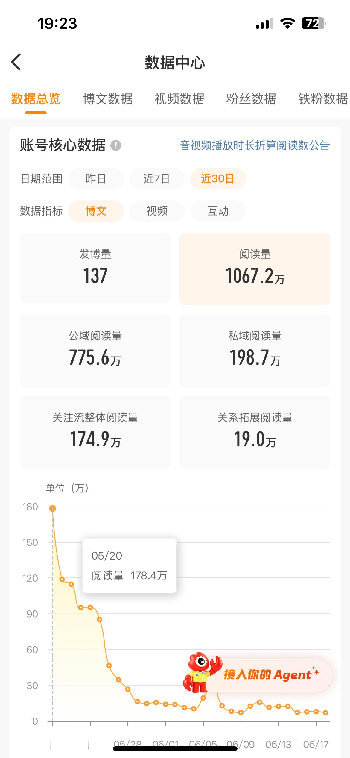 已力竭 大眼给我限流了！明天就换橙皮！