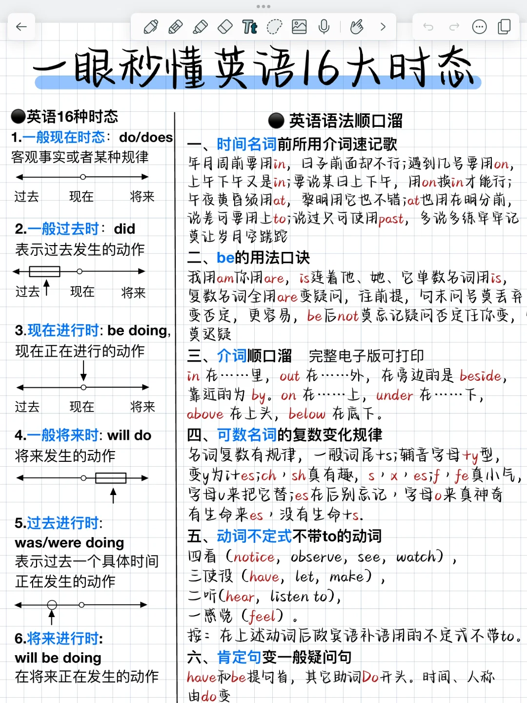 真的超哇塞！搞定16大英语时态！语法稳了！