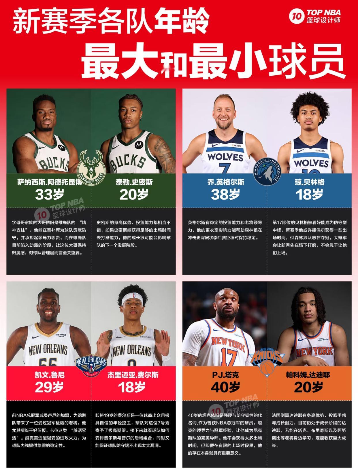 时光过的太快了卢尼已经是鹈鹕最老的一个了！[泪]（默里仅仅比卢尼小七个月！）NB