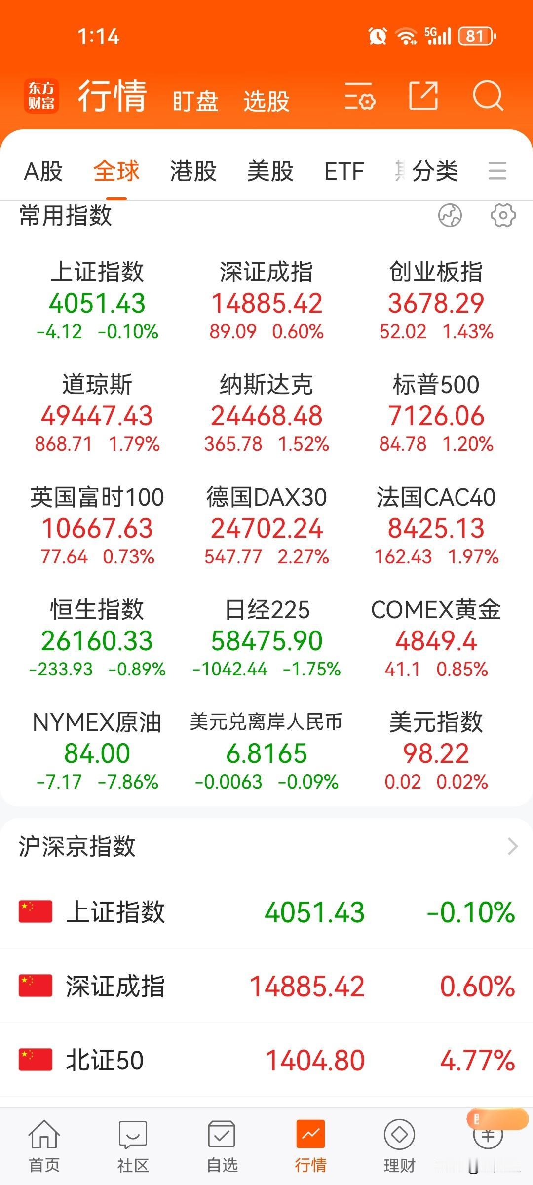 欧美股市暴涨，为什么日本股市出现暴跌，接下来肯定要解决日本军国主义复苏的问题！