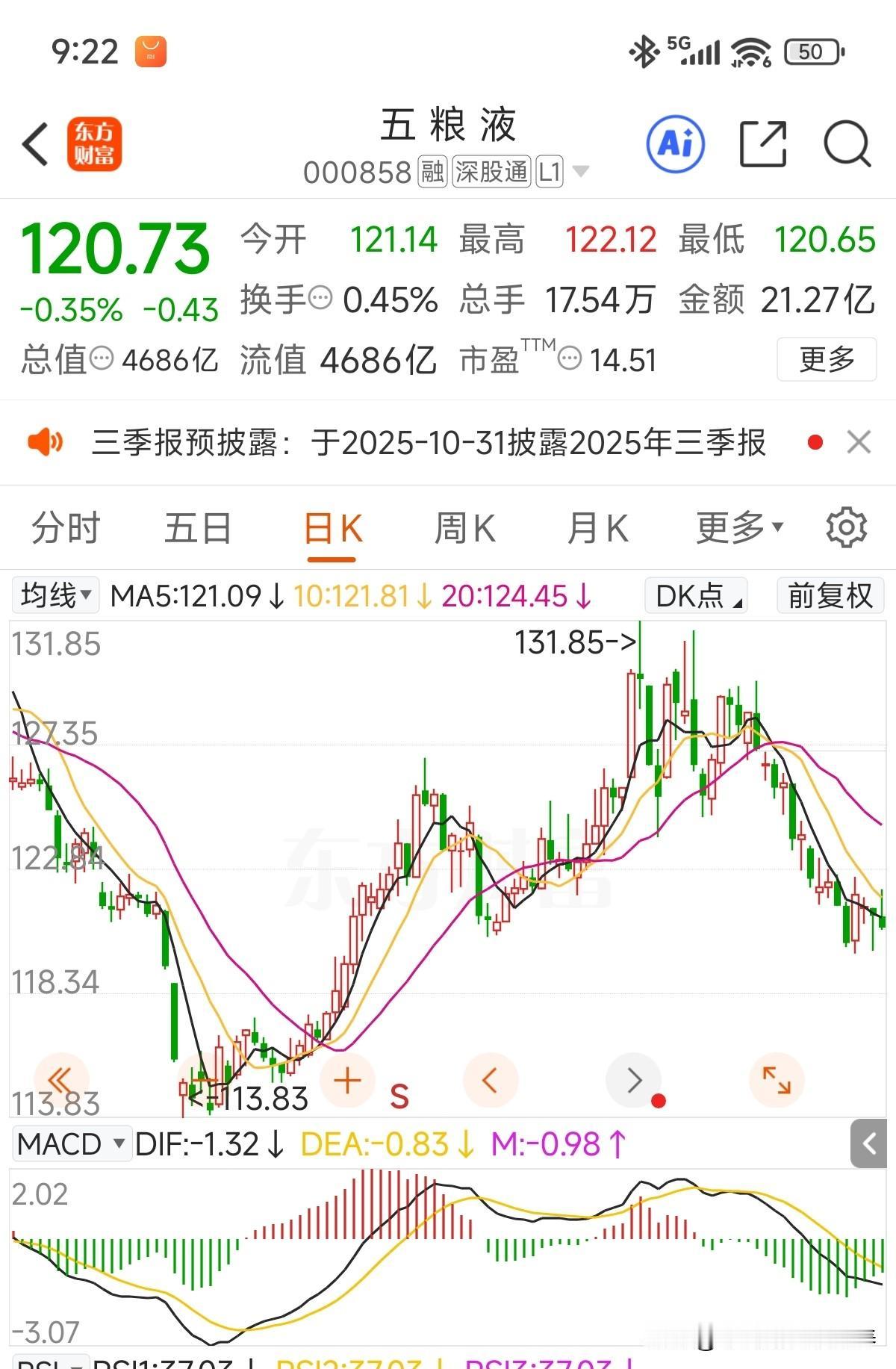 这就增持完了？对比起隔壁茅大哥，诚信明显不够，茅台是回购注销，五粮液只是大股东增