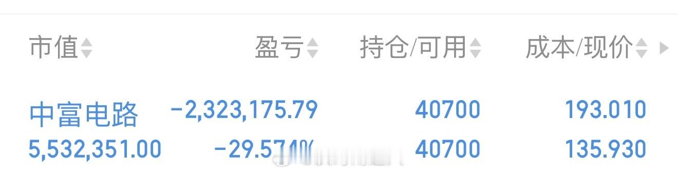 大家觉得还有必要坚持吗？给个建议呗！ ​​​