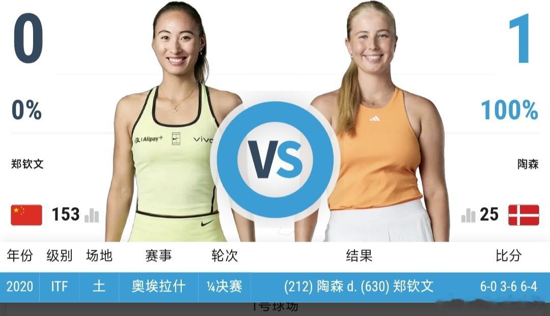 最新赛事赛程直播地址在评论区6月24日17:00左右  WTA500巴特洪堡站女