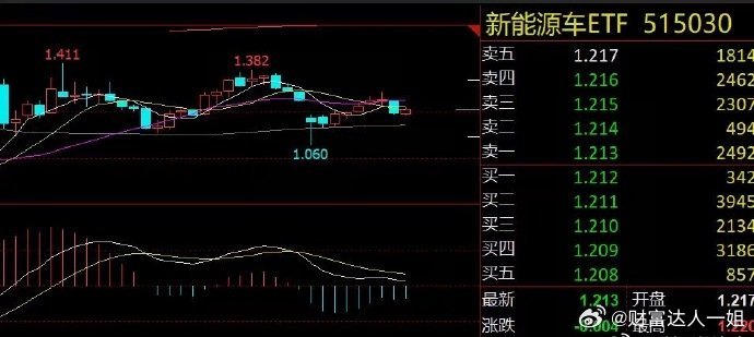 早评：周末三条重要消息！A股有望冲击3400周五，美股三大指数全线上涨，富时A5