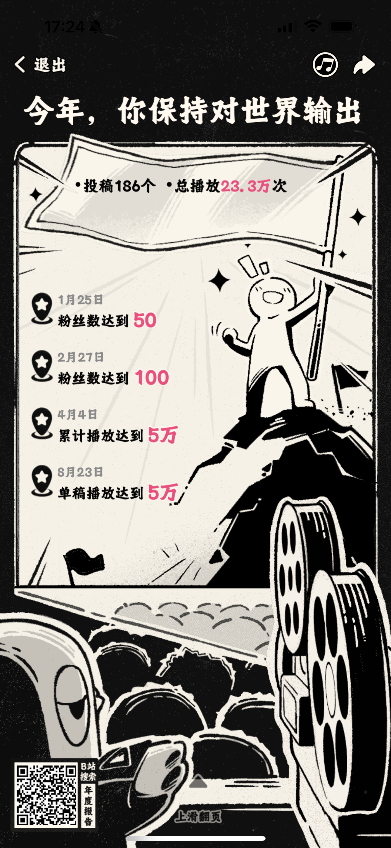 2023年终总结，是几乎把自己所有空闲时间都贡献给她的一年，一年186稿，用一年