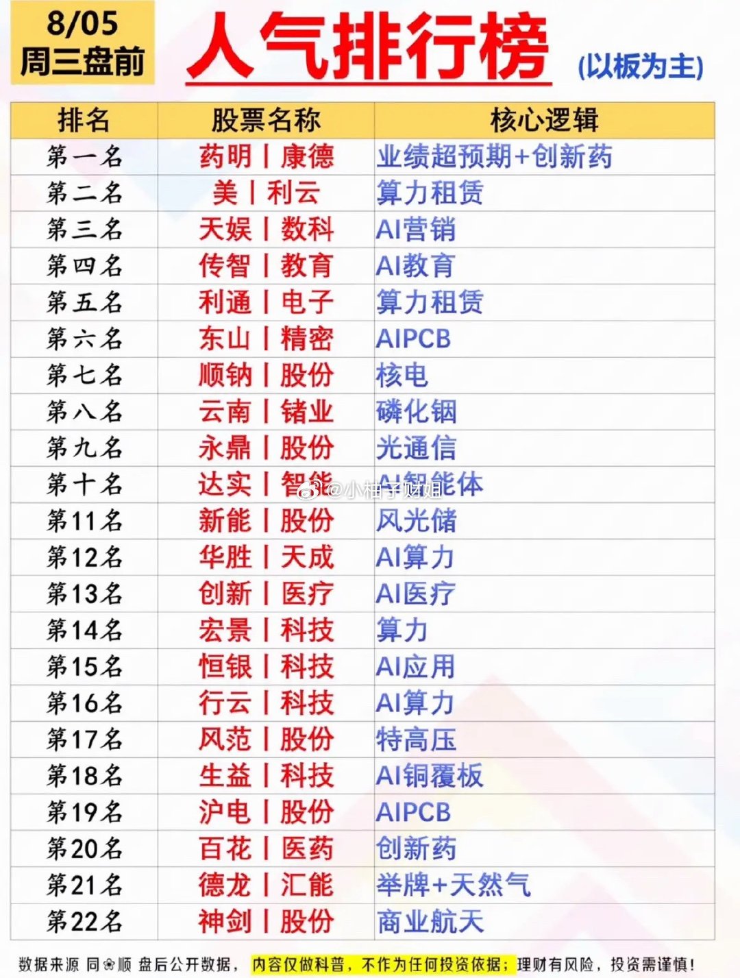 8月5日周三盘前股市排行榜，热门股票排行 