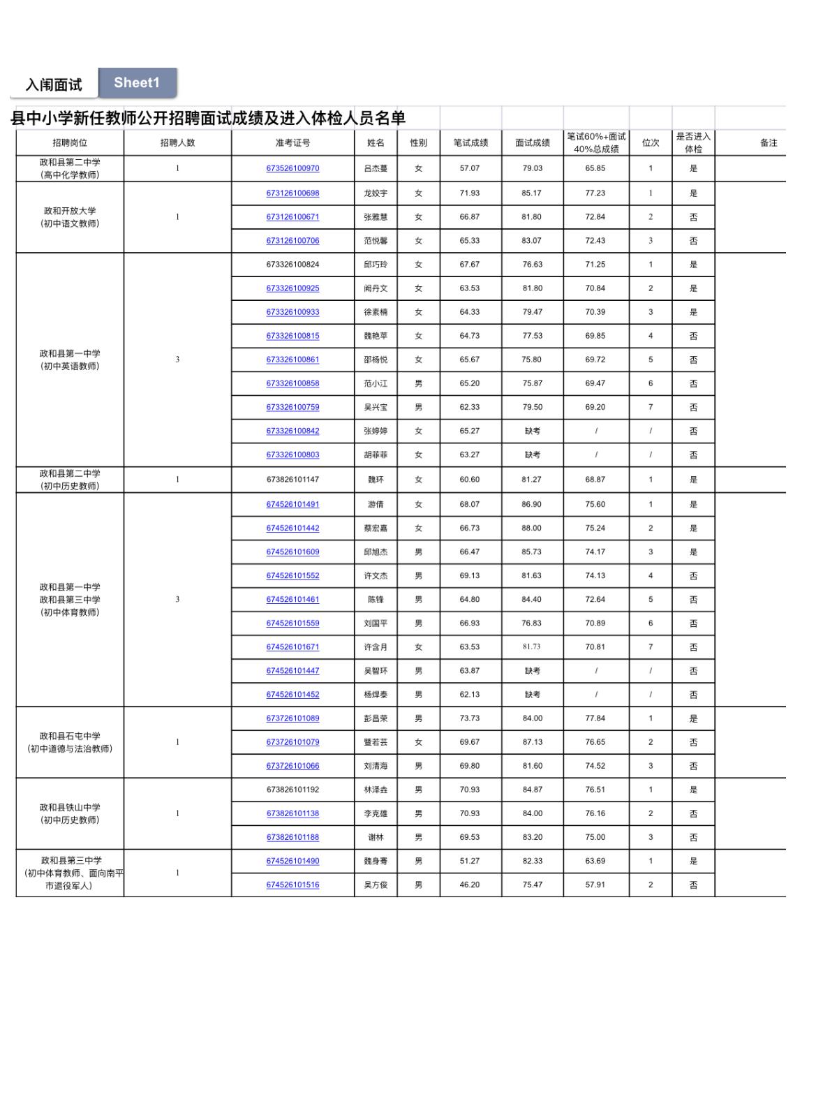 🍎福建政和县2026中小学新任教师公开招聘、紧缺学科、公费师范生面试成绩及进入