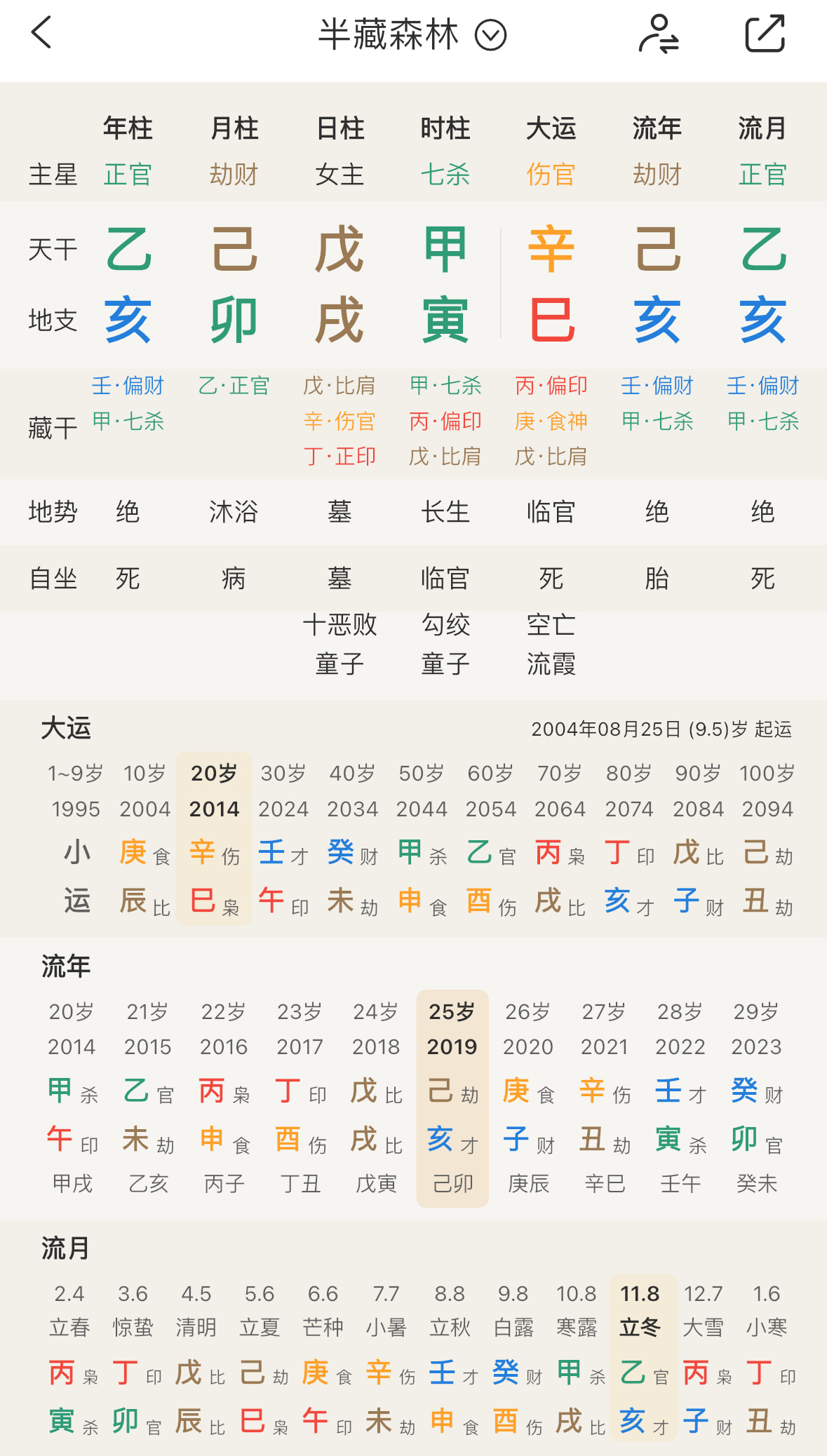 三亥冲一巳，buff叠满了巳火是用神，能化掉原局官杀，财破印导致用神受伤官杀女（