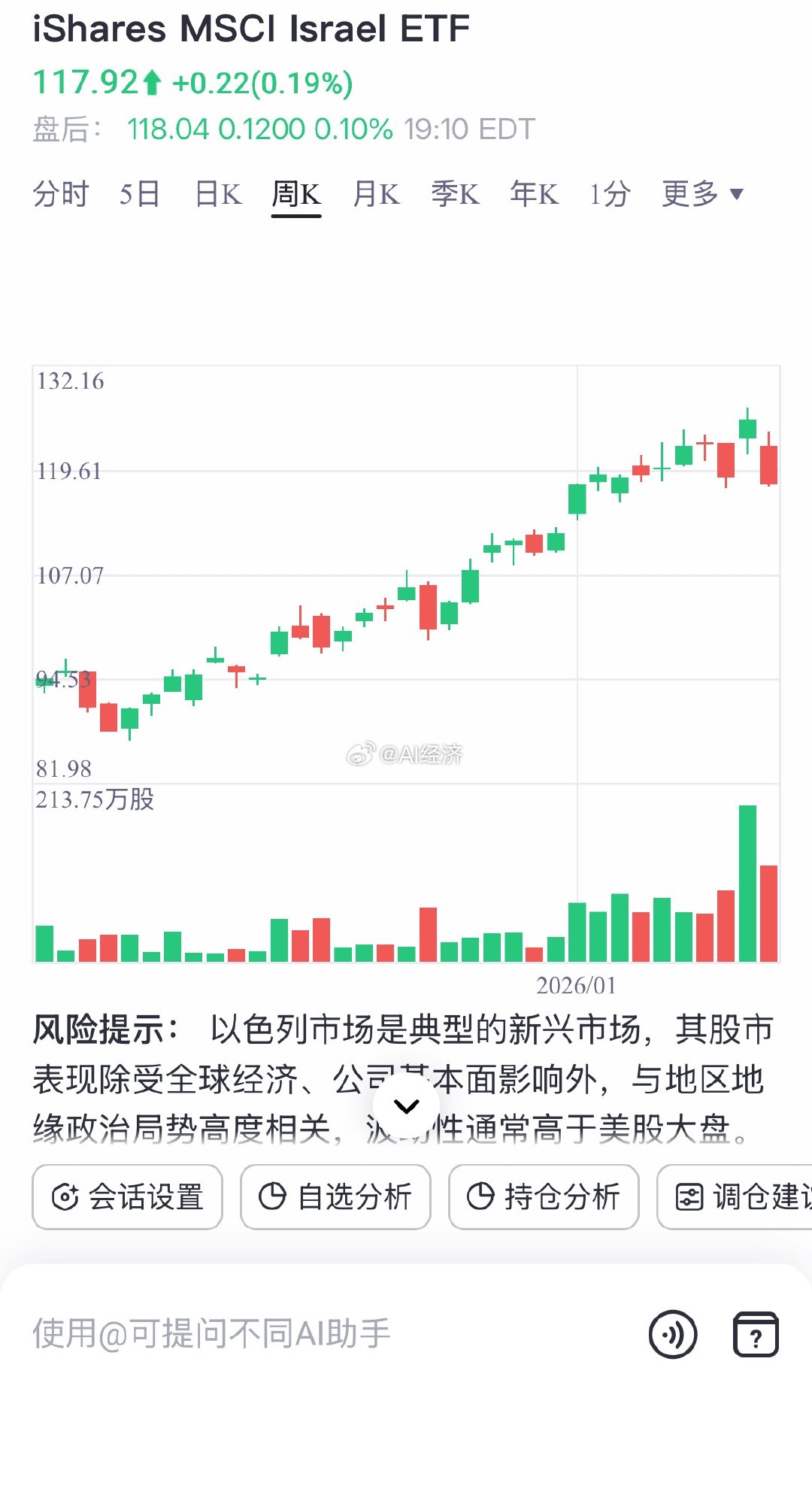 一切认知都可以化做金融交易 找到做空/多以色列 标的 不服来战！真金白银押注而不
