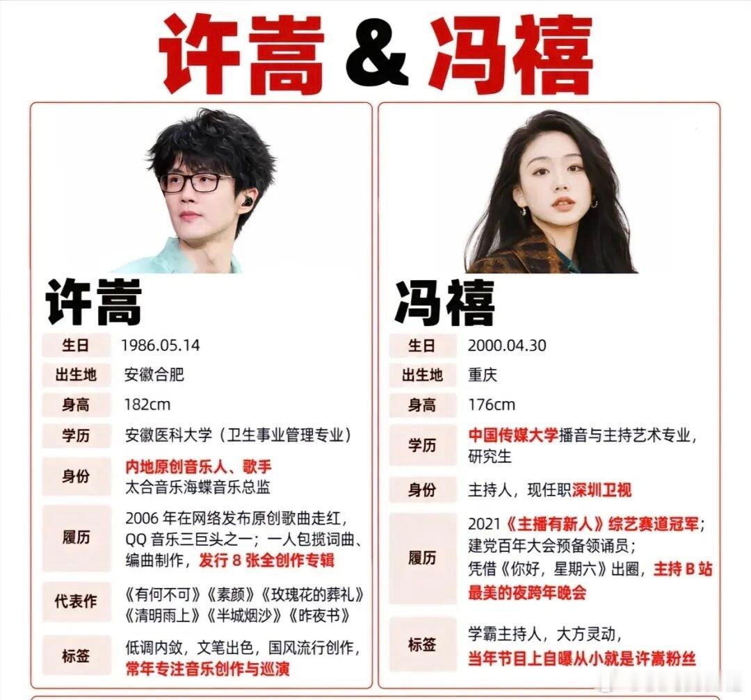 许嵩结婚了，老婆是00年的女主持，许嵩86年的，估计不少集美又会破防了，因为有条