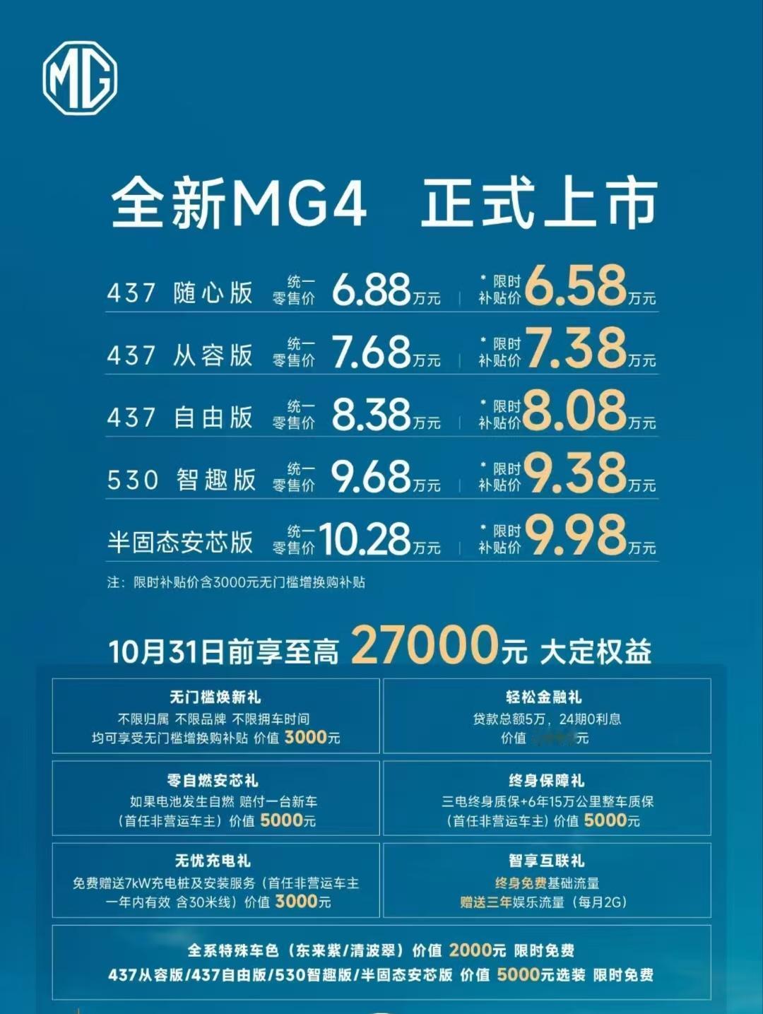 作为一款纯电精致小车名爵MG4价格正式公布，这个价格确实没有想到。
它的正式价格