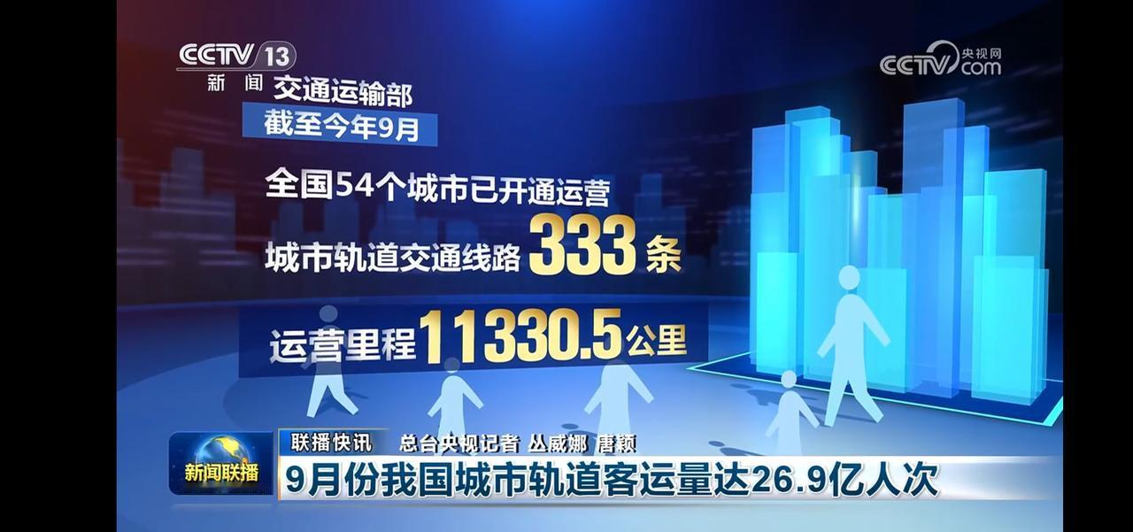 城市轨道交通大发展，333条线路覆盖54城，26.9亿人次出行！🚇🚇🚇