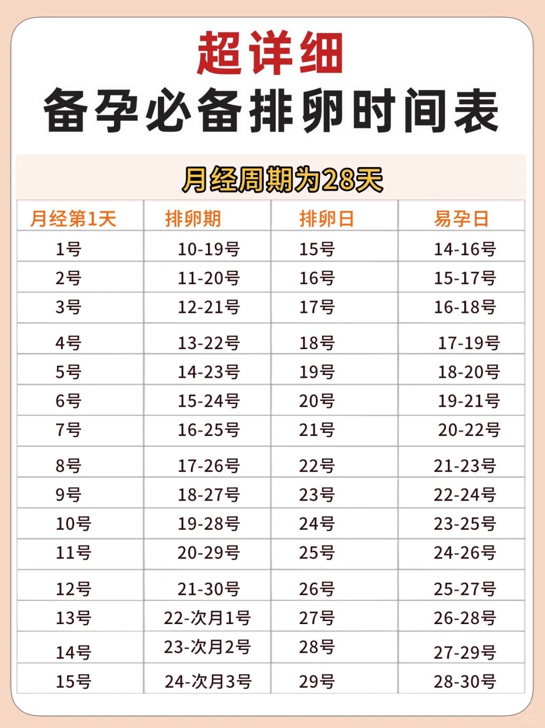 备孕想高效‼️排卵时间表一定要知道✍️