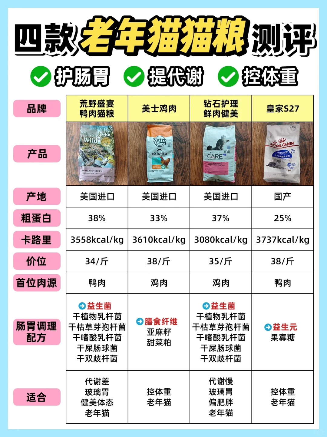 双十一老年猫猫粮推荐❗
