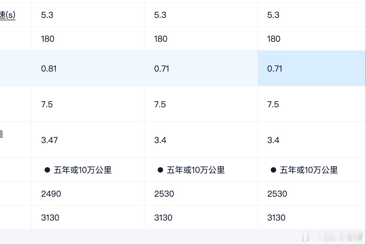 乐道L90预售之前，李斌因为“车重毁路”的说法被不少人嘲讽。很多人都把注意力集中