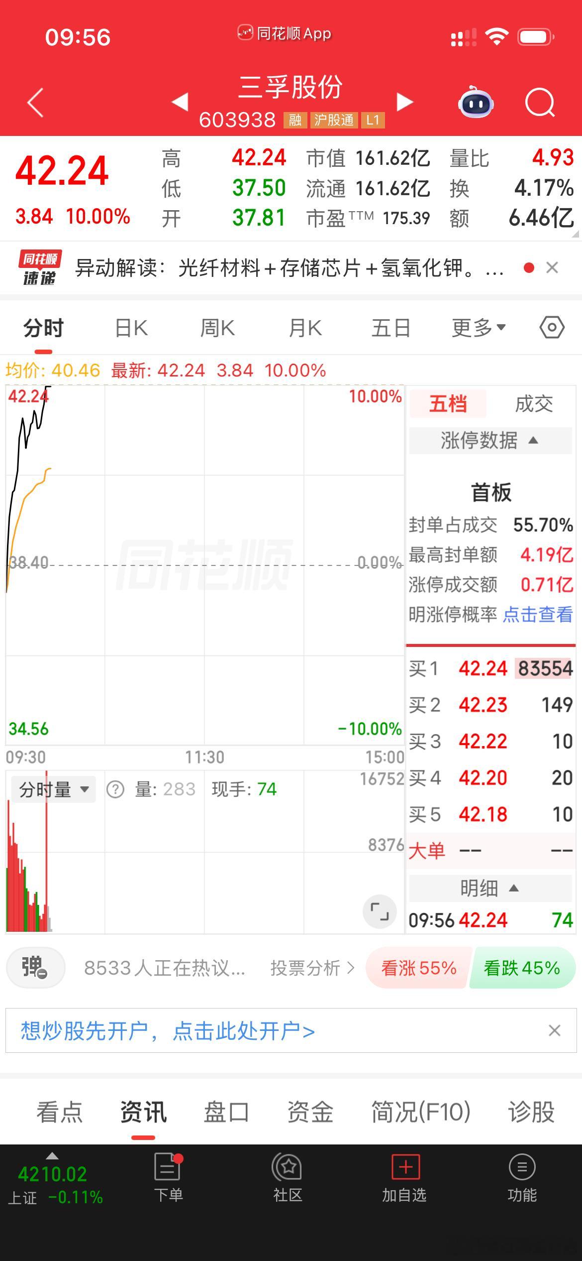 三孚股份 sh603938[股票] 给力（有图有真相）特别声明：不作为任何投资建