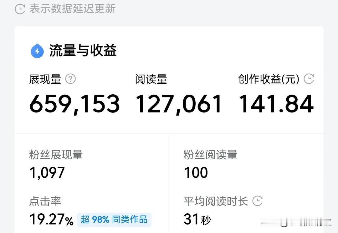 五月份微头条收益199.41元，多可惜，差几毛钱就二百块钱了。

这个金额对于每