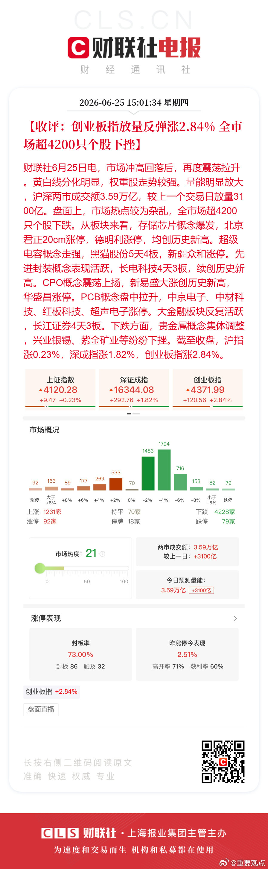 A股成交额3.59万亿A股存储芯片领涨【收评：创业板指放量反弹涨2.84% 全市