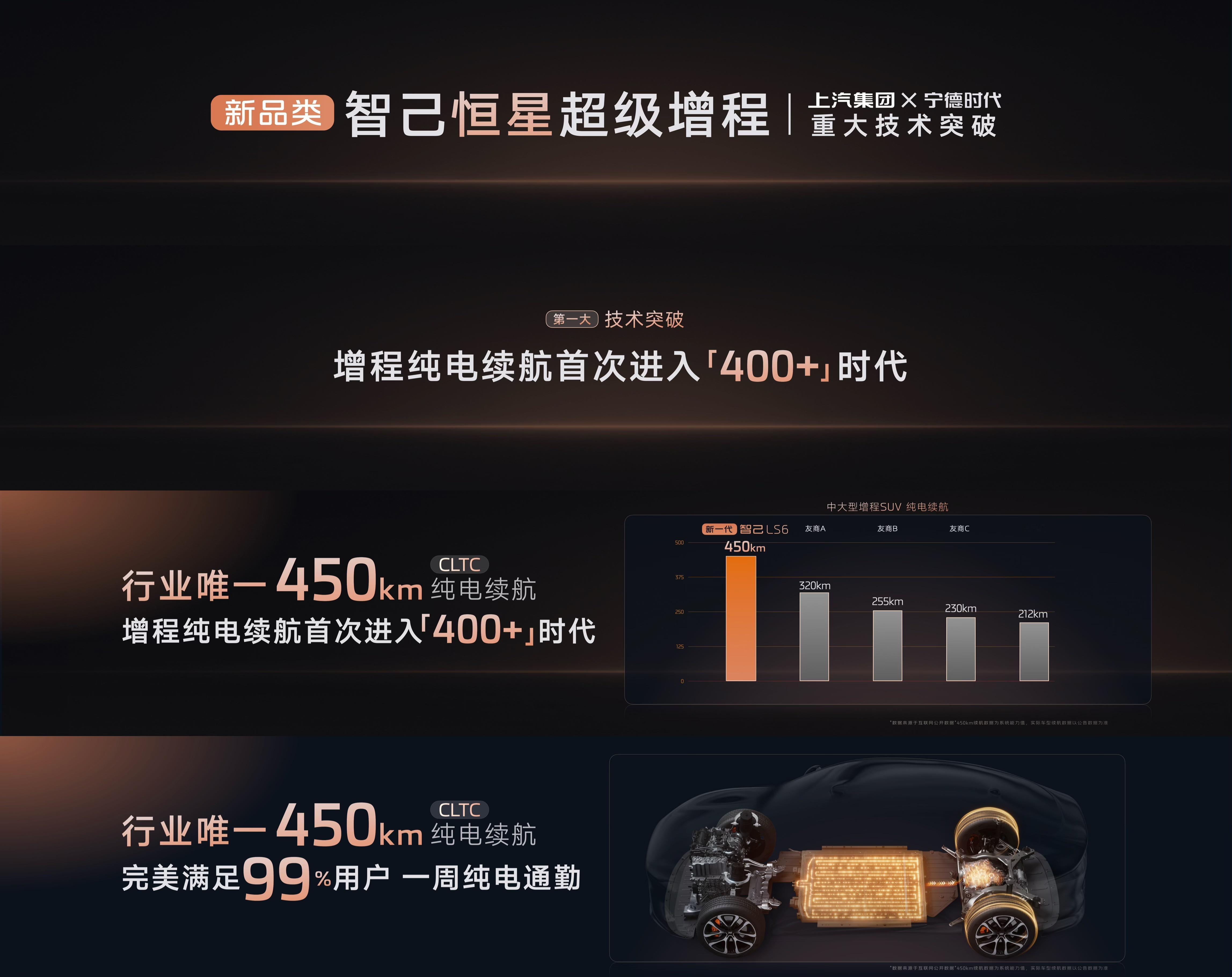 智己“恒星”超级增程：自带超充桩的电车上汽集团与宁德时代，联手实现2大重大技术突