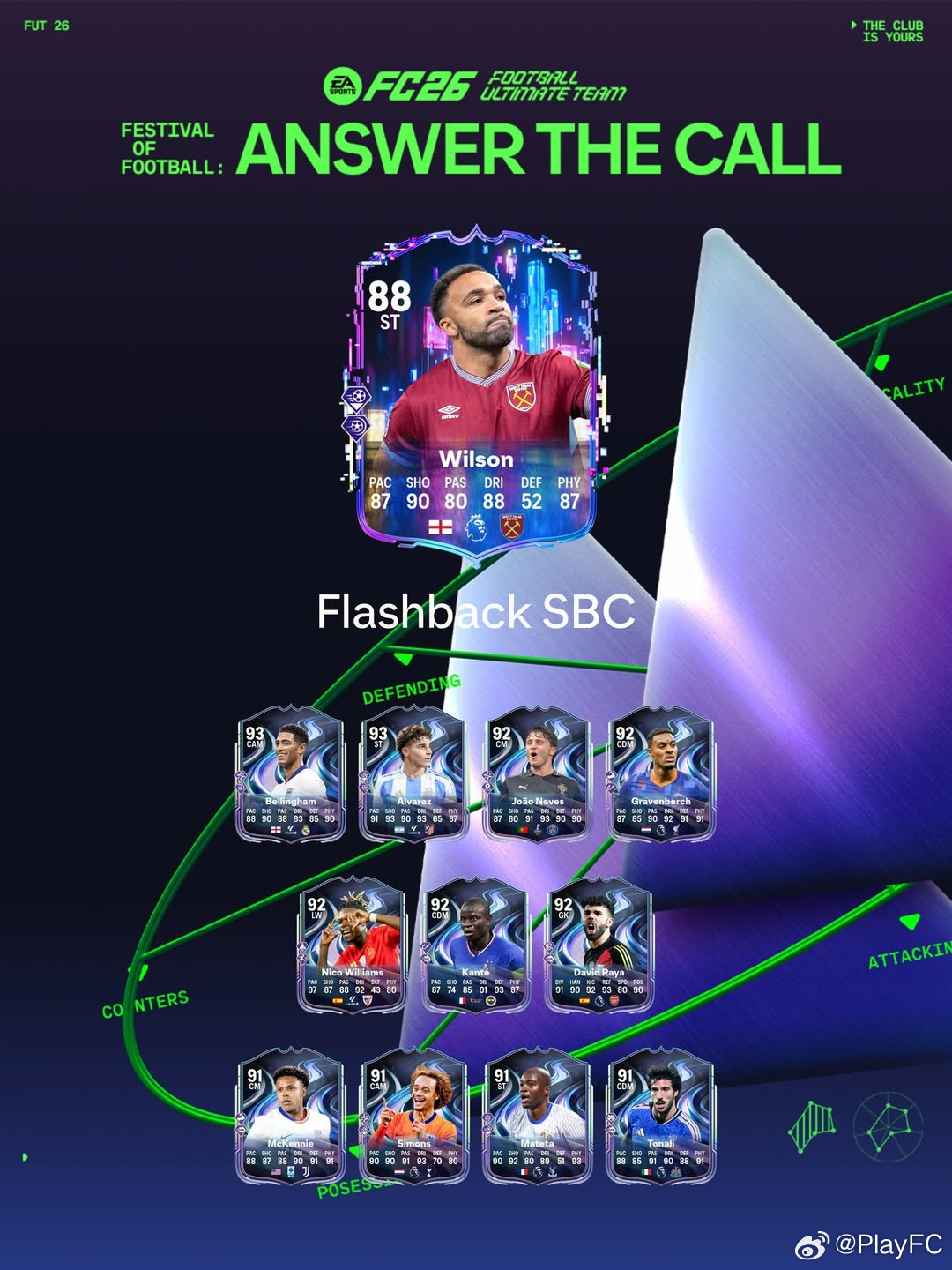 3月24日【新增 SBC】共 4 个：1. 80+ 球员 4 选 1｜可无限重复