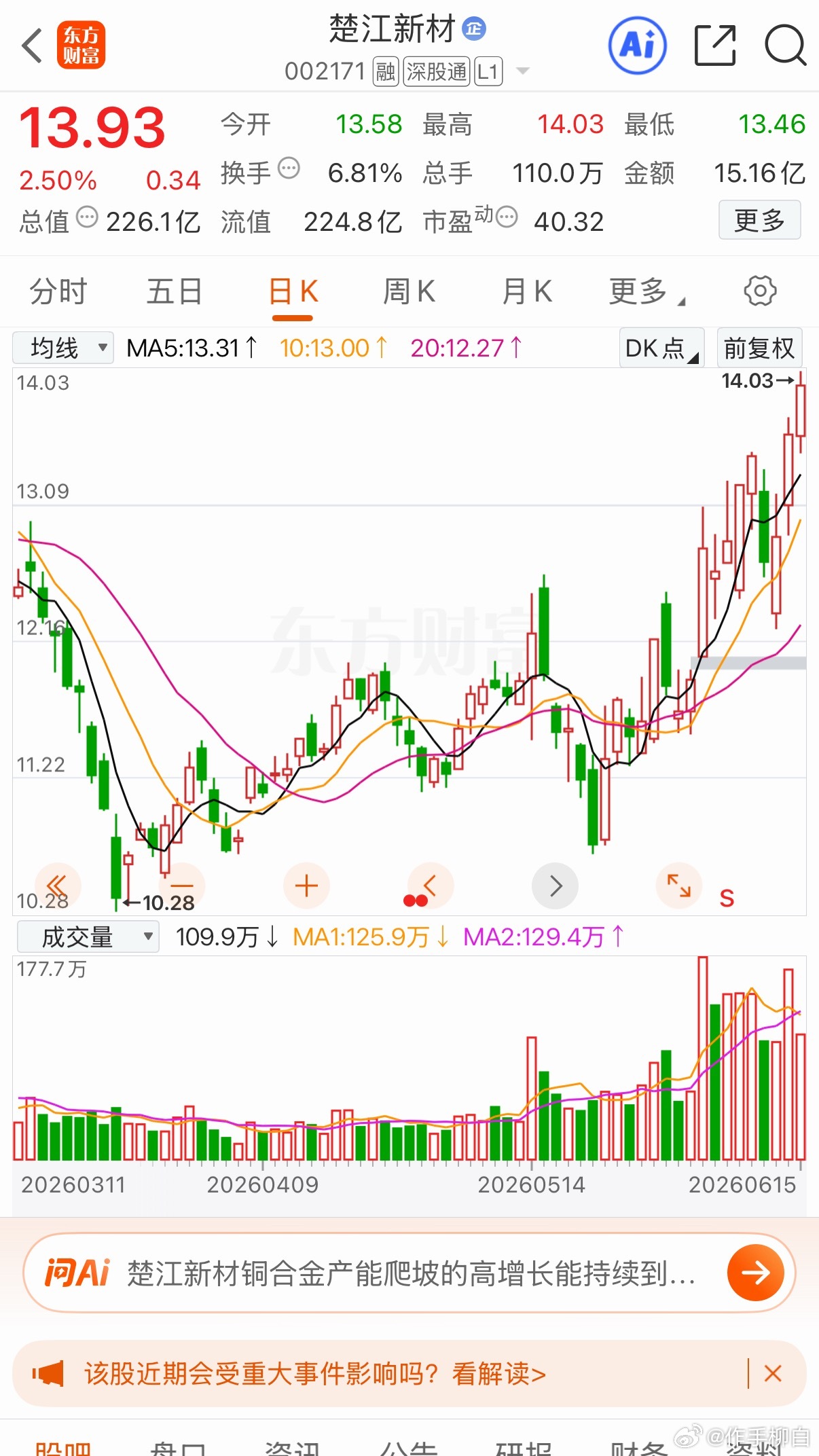 公布新仓 楚江只做参考 禁止盲目跟风 