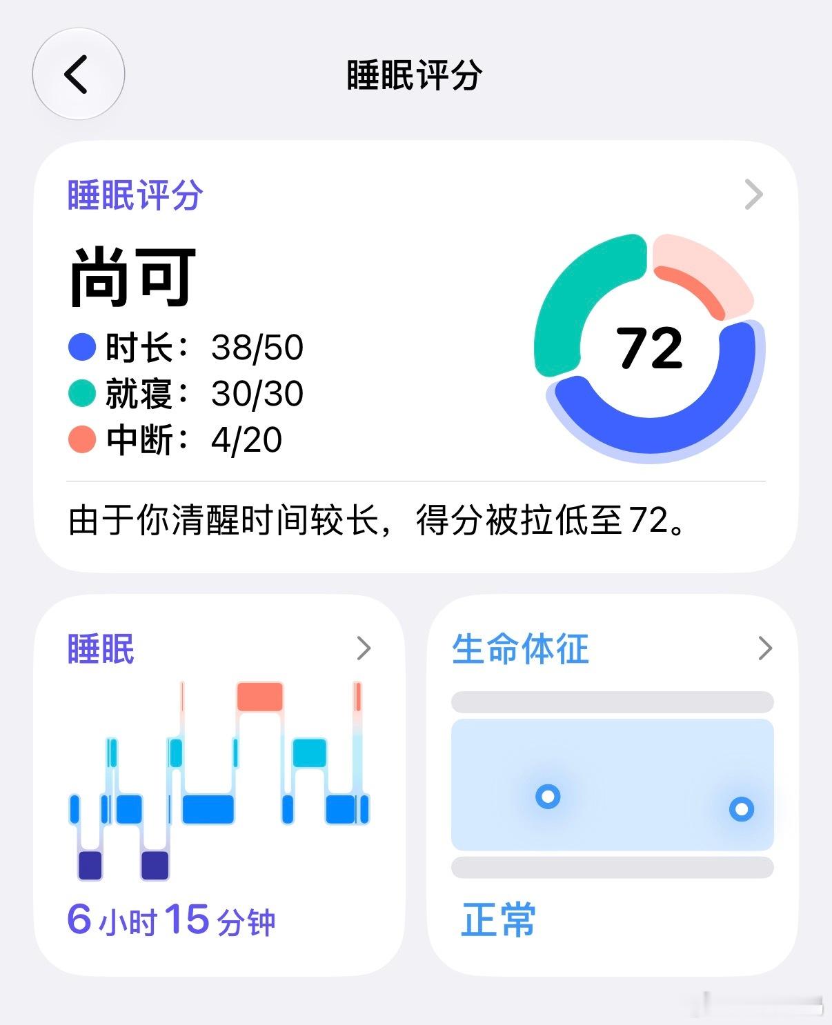 早啊，昨天睡眠评分72分