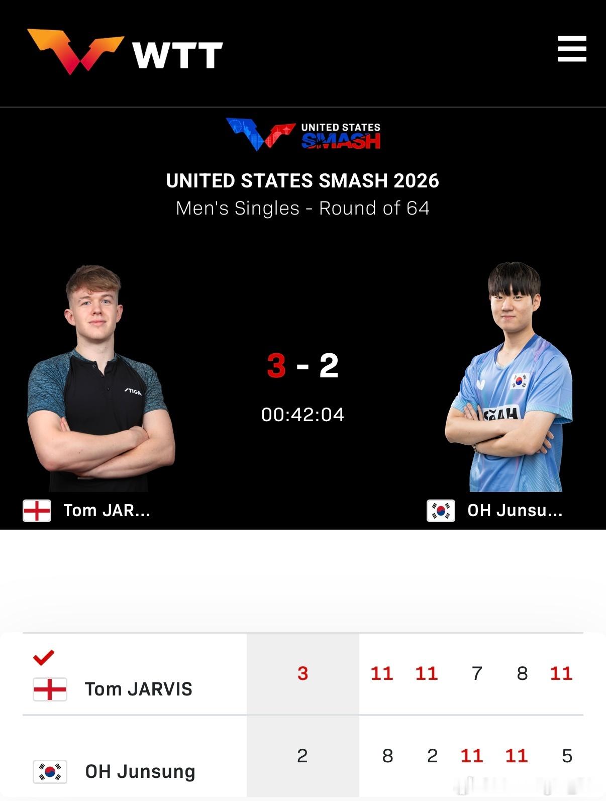 WTT美国大满贯2026 男单1/32决赛：🏴󠁧󠁢󠁥󠁮󠁧󠁿汤姆·贾