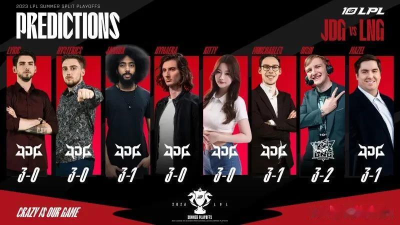LPL英文流解说预测：仅一人看好，其余七位预测获胜。2023LPL夏季赛季后赛今