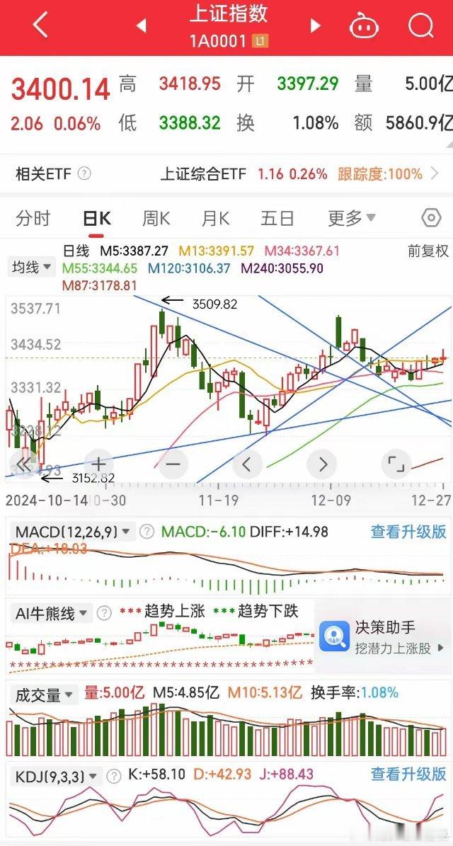 A股陷入死循环，下周将怎么走？恐慌与憧憬在A股10.8大跌以来反复交灼着，投资者