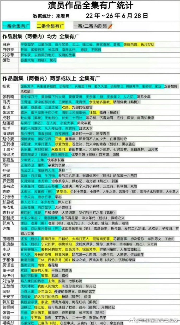 内娱流量花扛招商第一梯队内娱流量花扛招商实力内娱流量花扛招商第一梯队 