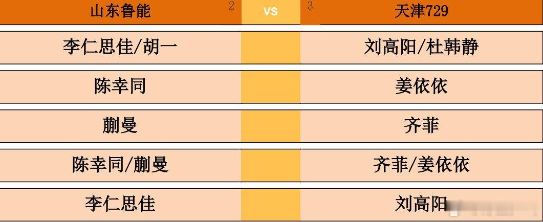 2026乒超常规赛雄安站女团单循环赛，山东鲁能vs天津729对阵出炉。第一盘：李