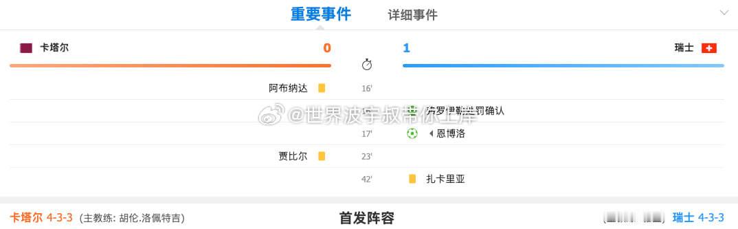 上半场0-1结束角球信号已经在路上了。卡塔尔需要稳住，一定要稳住，今天这波爆冷我