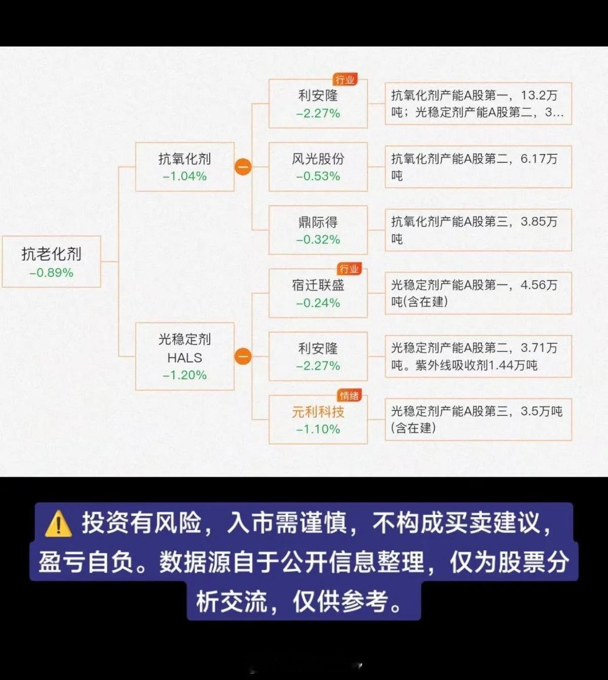 抗老化剂——涨价！  相关概念股：化工巨头巴斯夫宣布将其全球组合中用于塑料应用的