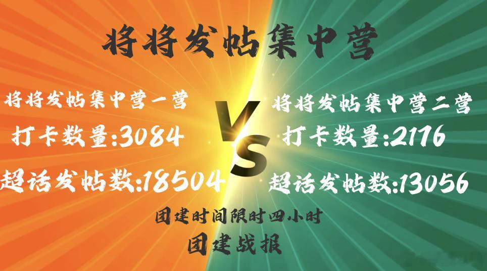 将将发帖集中营来喽～将将发帖集中营一营:18504将将发帖集中营二营:13056