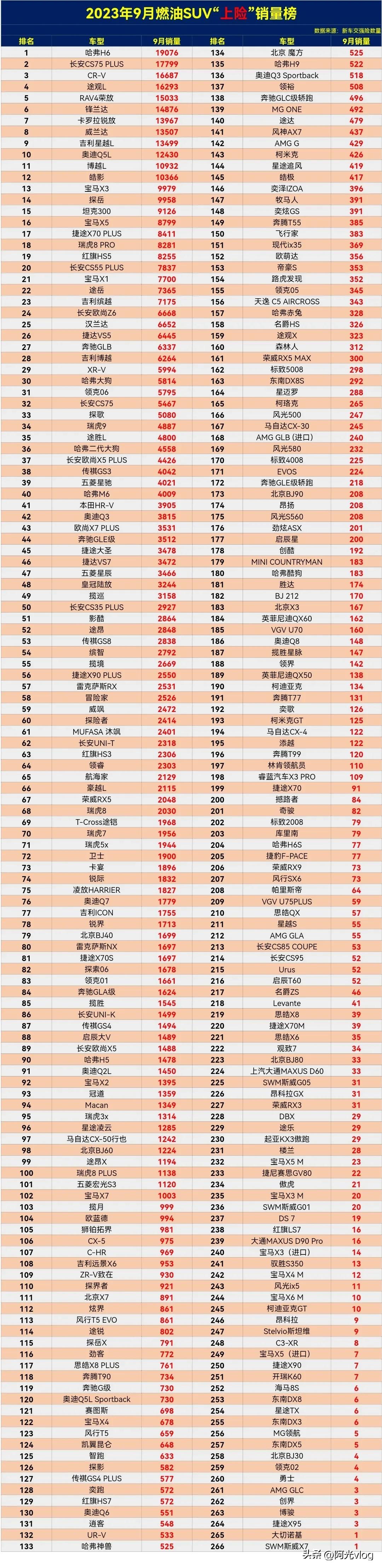 这就是竞争的结果，最终用户得到了实惠就好。

以前是国产油车把合资车的价格打下来
