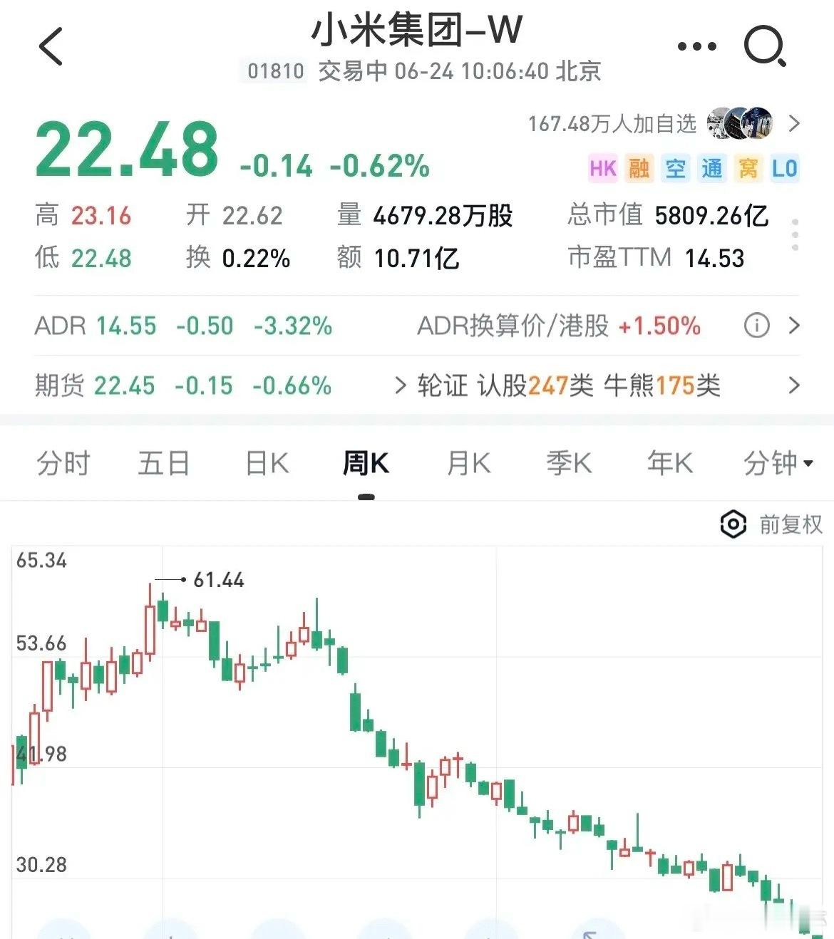 一哥们单压小米从赚300万没走，到现在情绪崩溃骂雷子。我之前曾对小米、泡泡这种票