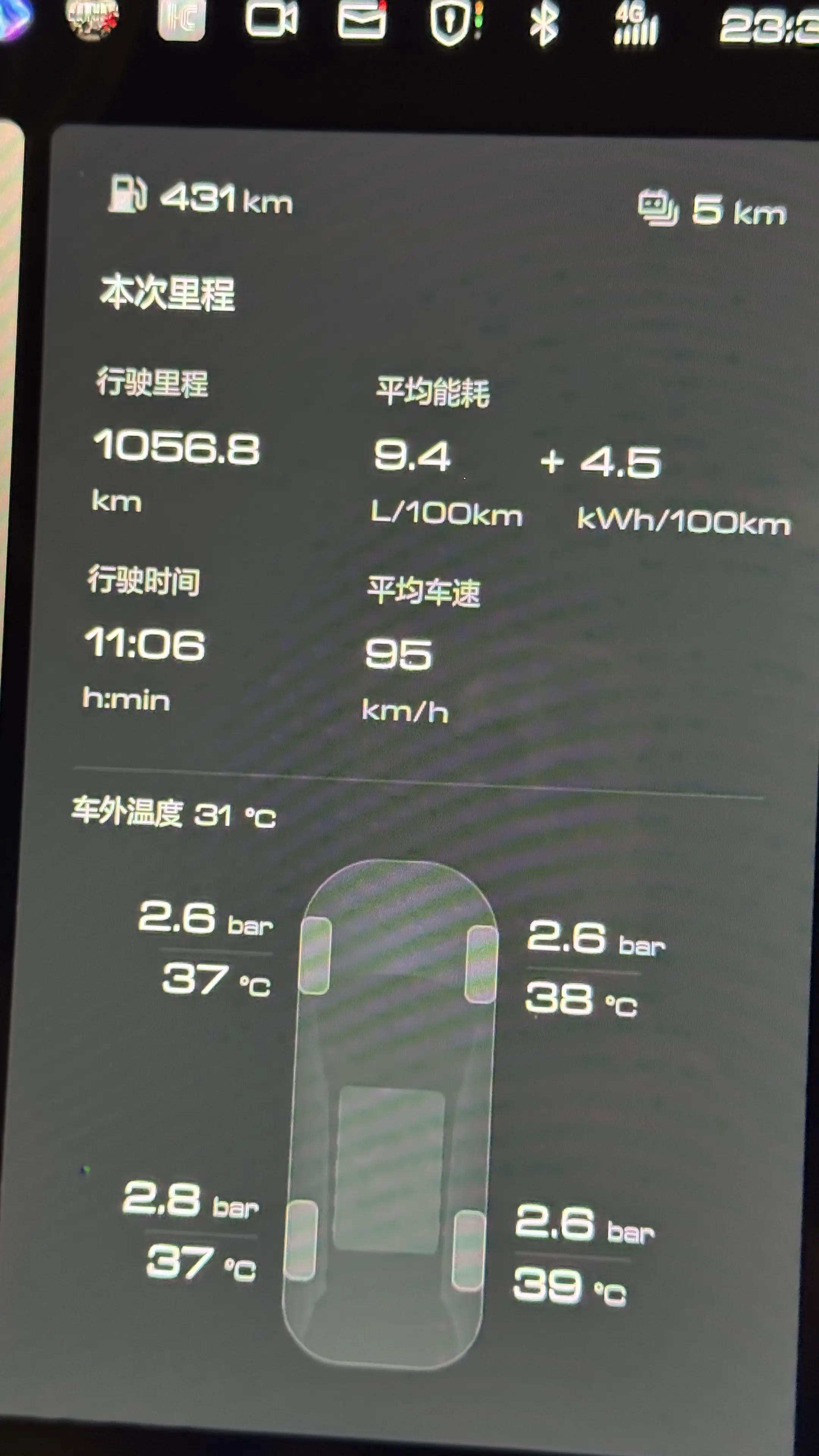 在网上我这是一般水平，线下这可是大神存在