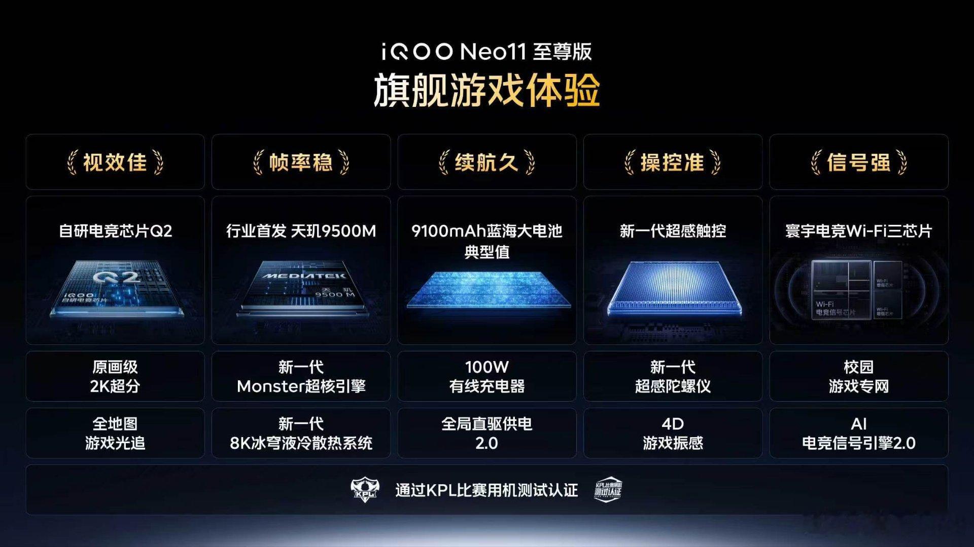 iQOO Neo11 至尊版旗舰游戏体验：①视效佳：搭载自研电竞芯片Q2，可实现