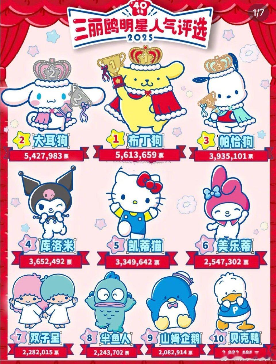 热狗知道三丽鸥家族所有名字 谁能想到热狗是个三丽鸥通？为了女儿，他认识每一个角色