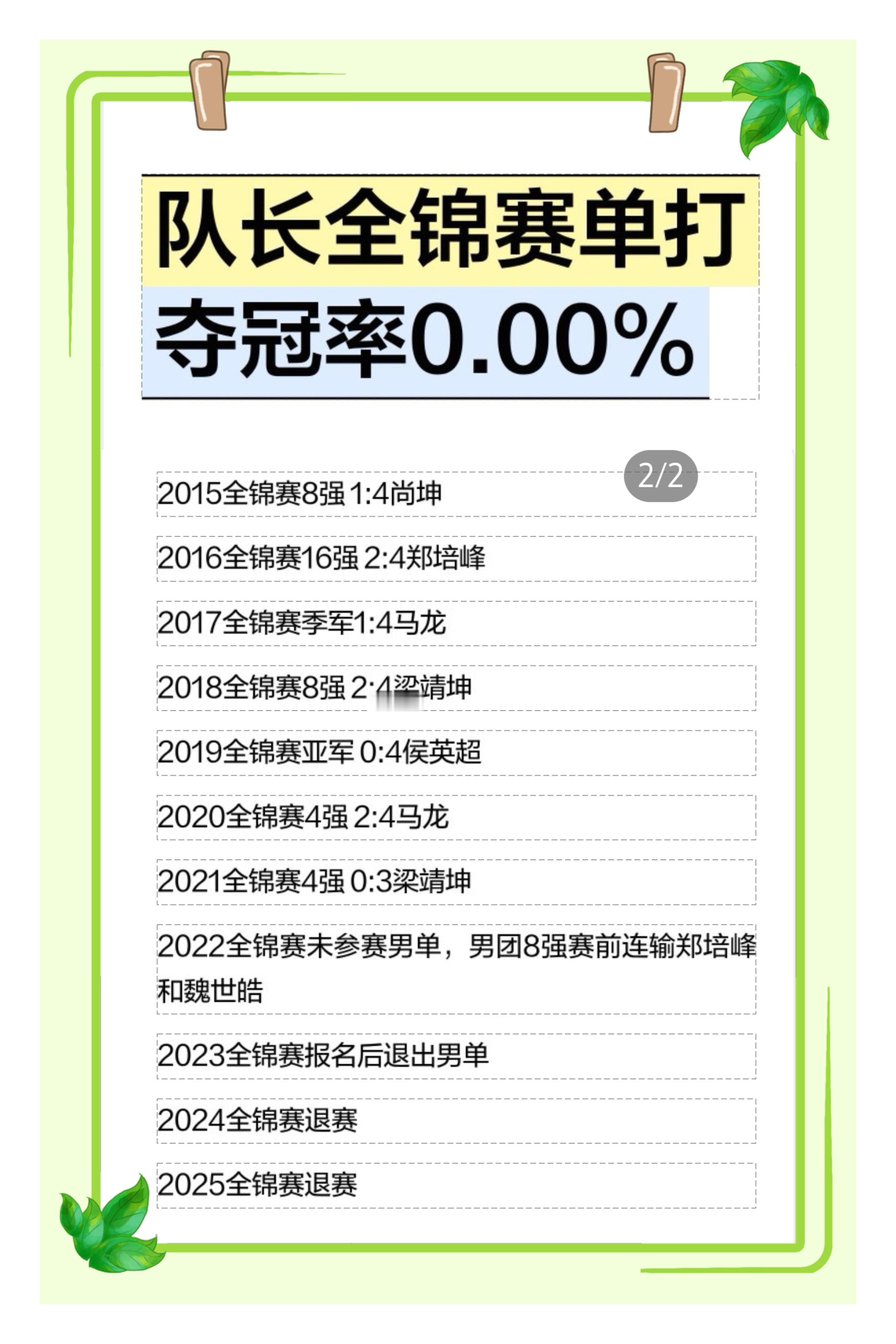 预祝队长2026全锦赛一举破🥚开张大吉！国乒首位淘汰制大师在流浪小丑在殿堂为什