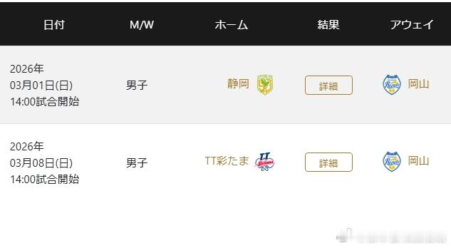 日本乒乓球t联赛张本智和 本周末（2月21日，22日）比赛结束后，冈山二连败，常